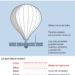 Cómo son los globos de vigilancia y por qué algunos países los usan para espiar.