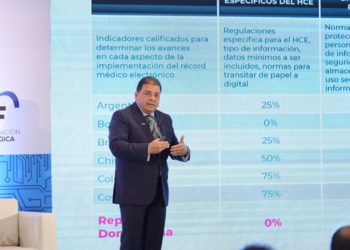Salud: «por la ruta de la tecnología»
