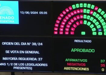 Congreso de Argentina aprueba en general la Ley Bases