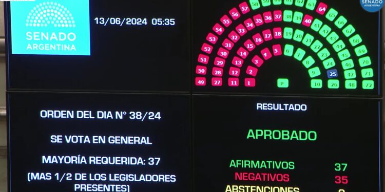 Congreso de Argentina aprueba en general la Ley Bases