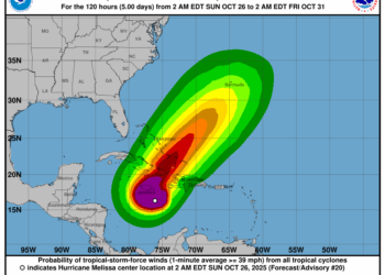 Melissa pasa a categoría 4 y promete más lluvias sobre el Suroeste