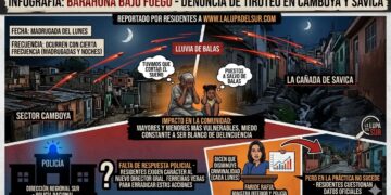 Tiroteo en Barahona: Pánico en Camboya y La Cañada de Savica