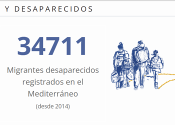 Al menos 21 personas murieron o desaparecieron cada día en rutas migratorias durante 2025, de acuerdo con datos de la Organización Internacional para las Migraciones