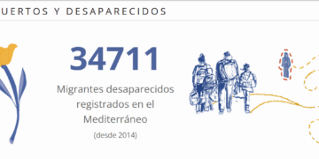 Al menos 21 personas murieron o desaparecieron cada día en rutas migratorias durante 2025, de acuerdo con datos de la Organización Internacional para las Migraciones