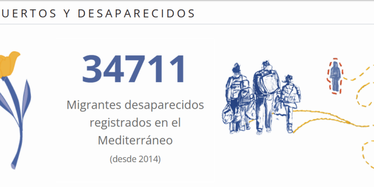 Al menos 21 personas murieron o desaparecieron cada día en rutas migratorias durante 2025, de acuerdo con datos de la Organización Internacional para las Migraciones