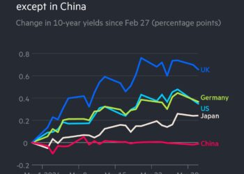 Bonos chinos resisten caos financiero por guerra con Irán