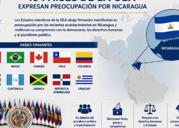 República Dominicana y 9 países «preocupados» por Nicaragua