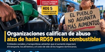 Organizaciones rechazan alza de hasta RD$9 en combustibles