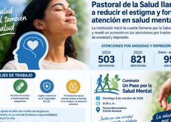 Pastoral Salud alerta aumento atención por ansiedad y depresión