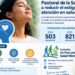 Pastoral Salud alerta aumento atención por ansiedad y depresión