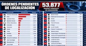 Órdenes de arresto