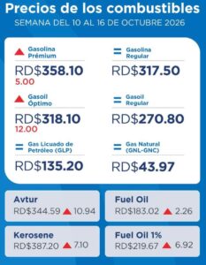 Precios de los combustibles